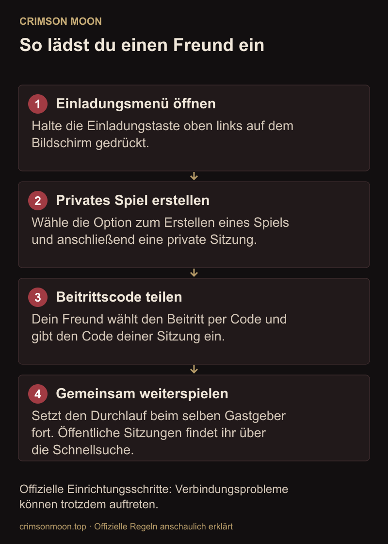 Privaten Koop einrichten: Einladungsmenü öffnen, privates Spiel erstellen, Code teilen und beim selben Gastgeber fortsetzen.