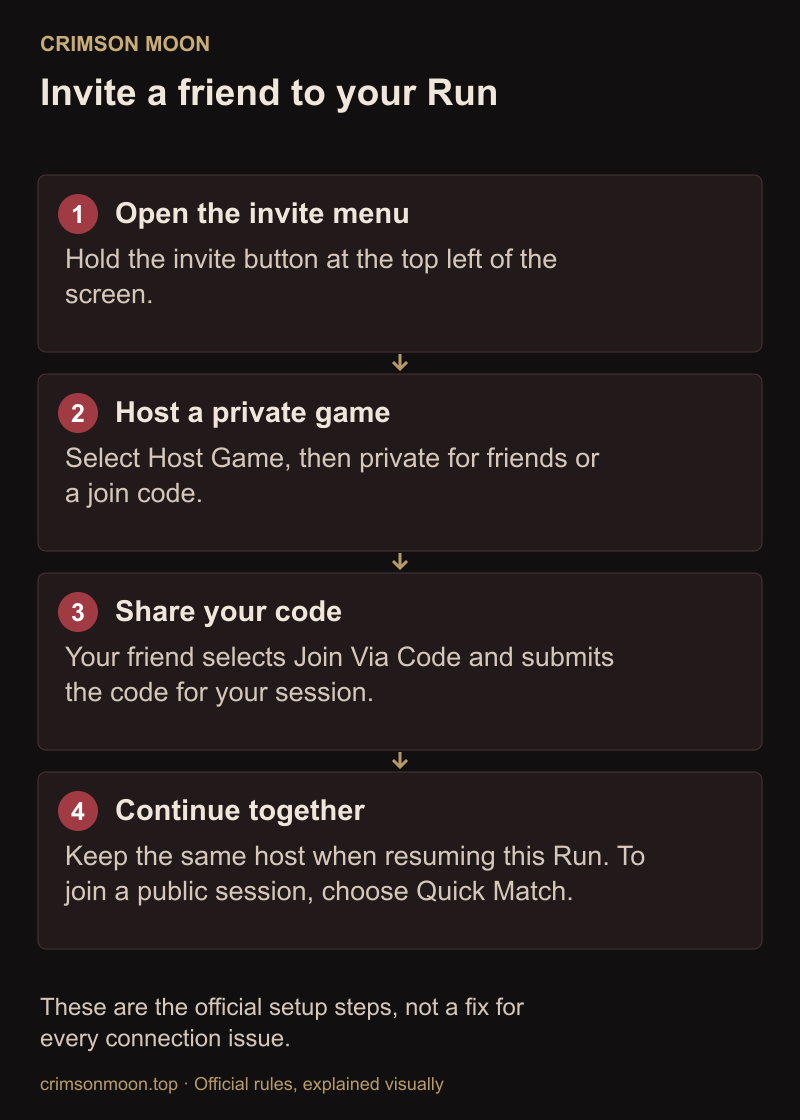 Private co-op setup: open the invite menu, host a private game, share the code and join the same host.